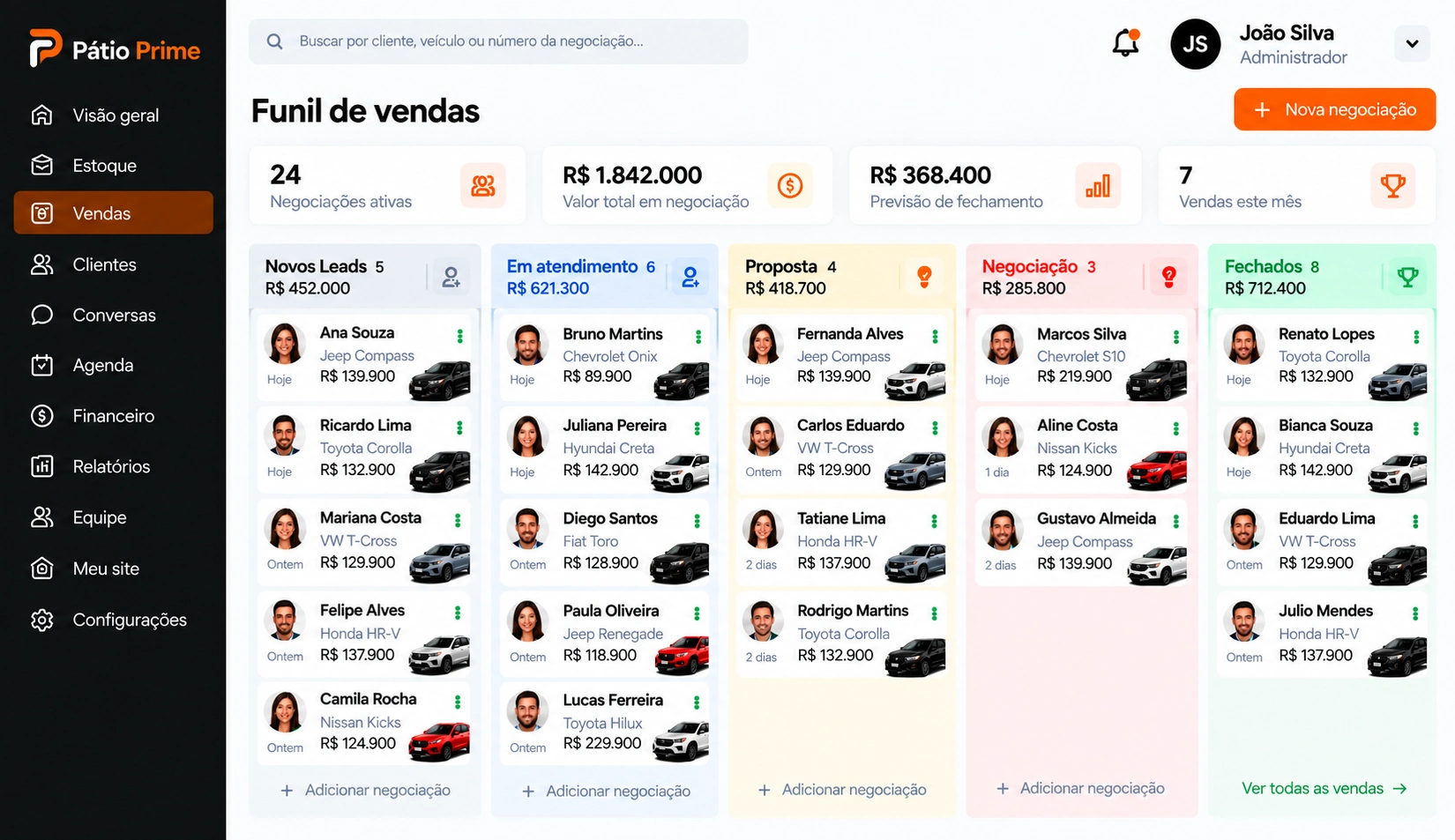 Prévia do funil de vendas em cinco etapas — visual recriado a partir da referência